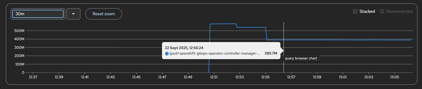 UnOptimized Operator Manager
